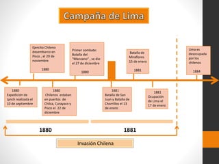1880
Expedición de
Lynch realizada el
10 de septiembre
Ejercito Chileno
desembarco en
Pisco , el 20 de
noviembre
1880
1880
Chilenos estaban
en puertos de
Chilca, Curayaco y
Pisco el 22 de
diciembre
Primer combate:
Batalla del
“Manzano” , se dio
el 27 de diciembre
1880
1881
Batalla de San
Juan y Batalla de
Chorrillos el 13
de enero
Batalla de
Miraflores
15 de enero
1881
1881
Ocupación
de Lima el
17 de enero
Lima es
desocupada
por los
chilenos
1884
Invasión Chilena
1880 1881
 