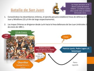 1. Conociéndose los desembarcos chilenos, el ejercito peruano estableció líneas de defensa en San
Juan y Miraflores (15 y 6 Km de largo respectivamente).
2. Las tropas Chilenas se dirigieron desde Lurín hacia la línea defensora de San Juan (miércoles 12
de enero de 1881 ).
13 de Enero
5:00
a.m.
Las tropas peruanas no se
dieron cuanta del avance
Chileno , y se dieron cuenta
sólo cuando estos ya estaban
demasiado cerca.
Piérola
(muere en la
retirada)
Andrés Cáceres,
Miguel Iglesias, P. Dávila
y B. Suárez(retirada)
Patricio Lynch, Pedro Lagos y E.
Sotomayor
Chorrillos
Coronel Belisario
Suárez
3 horas
Flanco
izquierdo
 