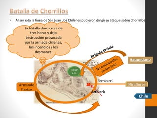 • Al ser rota la línea de San Juan ,los Chilenos pudieron dirigir su ataque sobre Chorrillos.
10:00
a.m.
Baquedano
Chile
Armando
Panizo
Miraflores
Ferrocarril
La batalla duro cerca de
tres horas y dejo
destrucción provocada
por la armada chilenas,
los incendios y los
desmanes.
Artillería
 