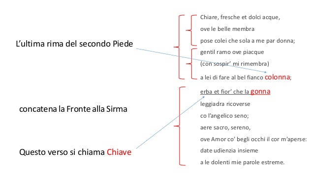 Seconda Parte Della Strofa Nella Canzone Petrarchesca