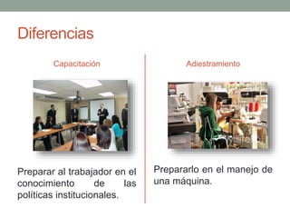 Diferencias 
Capacitación 
Preparar al trabajador en el 
conocimiento de las 
políticas institucionales. 
Adiestramiento 
Prepararlo en el manejo de 
una máquina. 
 