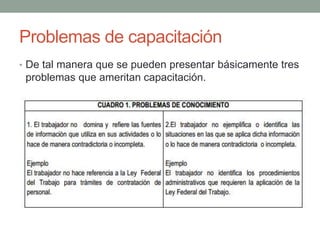 Problemas de capacitación 
• De tal manera que se pueden presentar básicamente tres 
problemas que ameritan capacitación. 
 