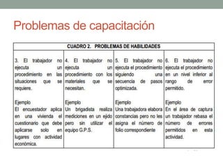 Problemas de capacitación 
 