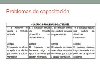 Problemas de capacitación 
 