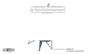 niveau 0 :
un espace disponible
le fonctionnement
 