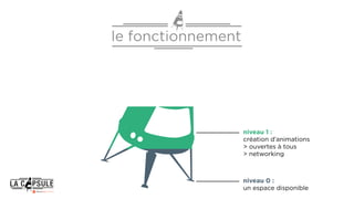 niveau 0 :
un espace disponible
niveau 1 :
création d’animations
 ouvertes à tous
 networking
le fonctionnement
 