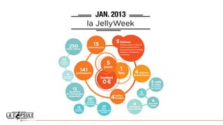 jan. 2013
la JellyWeek
c’est:
250 lieux dans le monde,
42 pays représentés,
5 continents couverts.
En France:
13 villes participantes,
dont Reims, pour la 1ère fois.
A Reims la Jelly Week 2013, c’est:
5
jours
1
lieu
Réseaux sociaux et Web 2.0
Créer sa startup à Reims
Economie Sociale et Solidaire
Etudiant et Entrepreneur
Corworking
4ateliers
thématiques
tables
rondes
15intervenants250cafés offerts
42
croque-
monsieurs
avalés
1412
cartes
de visite
échangées
25
RDVs
professionnels
bookés
15
mariages
à prévoir
13
bouteilles
de Champagne
dégustées
4
cafetières
hors-service
4
box wifi
usées
5
os rongés
par Gipsy
0
blessé
5 cm
de neige
ne nous ont
pas arrêtés
141participants
budget
0¤
5thèmes
4
 
