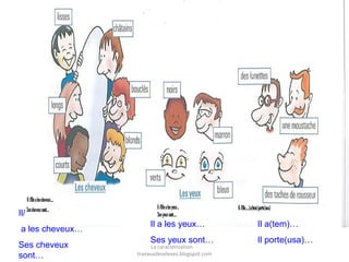 Il/
a les cheveux…
Ses cheveux
sont…

Il a les yeux…

Il a(tem)…

Ses yeux sont…

Il porte(usa)…

La caractérisation
travauxdeseleves.blogspot.com

 