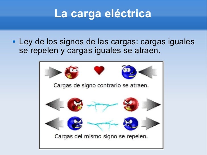 La carga electrica polarizacion