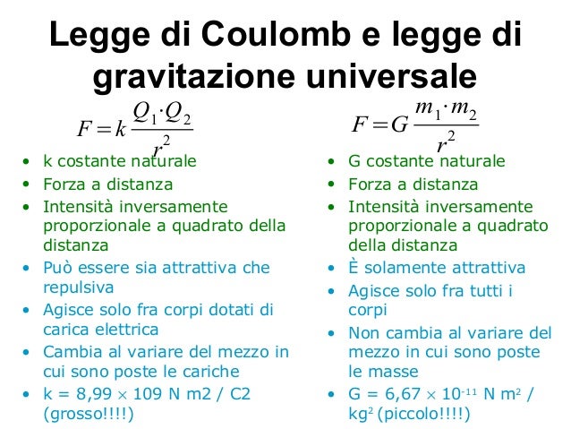 Legge di Coulomb e campo elettrico E | Blog di ...