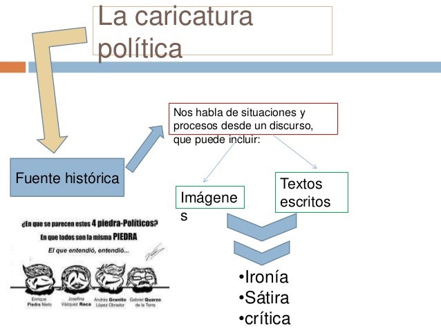 La caricatura política