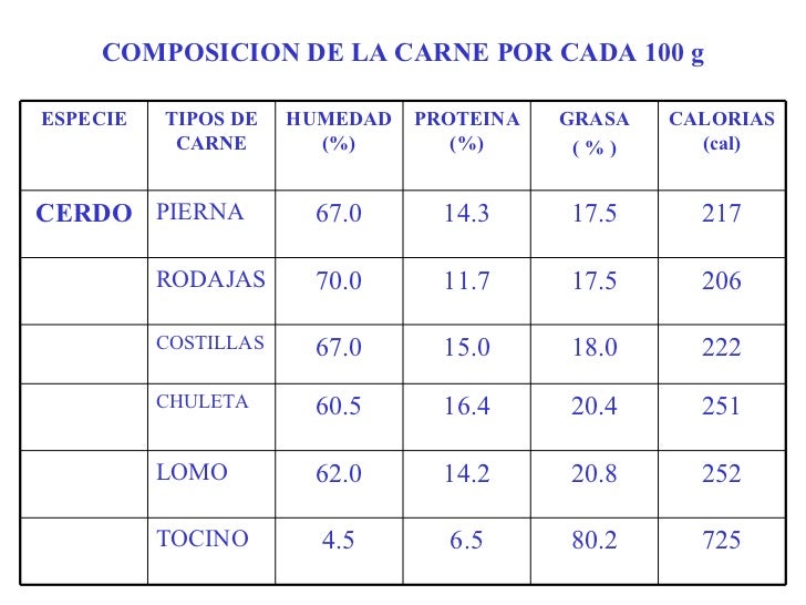 La carne 2
