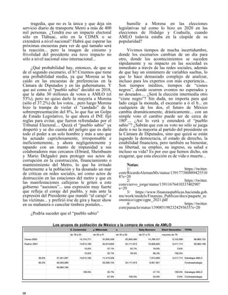 humille a Morena en las elecciones
legislativas tal como lo hizo en 2020 en las
elecciones de Hidalgo y Coahuila, cuando
AMLO todavía estaba en la cúspide de su
popularidad?
Vivimos tiempos de mucha incertidumbre,
donde los escenarios cambian de un día para
otro, donde los acontecimientos se suceden
rápidamente y su impacto en las sociedad es
inmediato a través de las redes sociales, además
de que hay un sinnúmero de variables sueltas, lo
que lo hace demasiado complejo de analizar,
incluso para los expertos con más experiencia...
Son tiempos inéditos, tiempos de “cisnes
negros”, donde ocurren eventos no esperados y
no deseados.... ¿Será la elección intermedia otro
“cisne negro”? Sin duda, no importa para qué
lado caiga la moneda, el escenario a ó el b... en
cualquiera de los dos, el futuro de México
cambia dramáticamente, drásticamente... con un
simple voto el cambio puede ser de cerca de
180º.... ¿Así lo verá y entenderá el “pueblo
sabio”? ¿Sabrán que con su voto no sólo se juega
darle o no la mayoría al partido del presidente en
la Cámara de Diputados, sino que quizá se están
jugando la democracia, el estado de derecho, la
estabilidad financiera, pero también su bienestar,
su libertad, su empleo, su ingreso, su salud e
incluso su vida? Es por eso que hemos dicho, sin
exagerar, que esta elección es de vida o muerte...
Notas:
1/ https://twitter.
com/RicardoAlemanMx/status/139177380889425510
8?s=20
2/ https://twitter.
com/ciervo_jorge/status/1391167641033740290?
s=20
3/ https://www.finanzaspublicas.hacienda.gob.
mx/work/models/Finanzas_Publicas/docs/paquete_ec
onomico/cgpe/cgpe_2021.pdf
4/ https://twitter.
com/panaclo/status/1390851982324293633?s=20
tragedia, que no es la única y que deja sin
servicio diario de transporte Metro a más de 400
mil personas. ¿Tendrá eso un impacto electoral
sólo en Tláhuac, sólo en la CDMX o se
extenderá a nivel nacional? Habrá que esperar las
próximas encuestas para ver de qué tamaño será
la reacción... pero la imagen de cinismo y
frivolidad del presidente esa tuvo impacto no
sólo a nivel nacional sino internacional...
¿Qué probabilidad hay, entonces, de que se
de el segundo escenario, el b? Creemos que tiene
una probabilidad media, ya que Morena se ha
caído en las encuestas de preferencias en la
Cámara de Diputados y en las gubernaturas. Y
que así como el “pueblo sabio” decidió en 2018,
que le daba 30 millones de votos a AMLO (el
53%), pero no quiso darle la mayoría a Morena
(sólo el 37.2%) de los votos... pero luego Morena
hizo la trampa de violar el “candado” de la
sobrerepresentación del 8%, lo que fue un Golpe
de Estado Legislativo, lo que ahora el INE fijó
reglas para evitar, que fueron refrendadas por el
Tribunal Electoral.... Quizá el “pueblo sabio” ya
despertó y se dio cuenta del peligro que es darle
todo el poder a un solo hombre y más a uno que
ha actuado caprichosamente, irresponsable e
ineficientemente, y ahora negligentemente y
tapando con un manto de impunidad a sus
colaboradores mas cercanos (Ebrard, Sheinbaum
y Mario Delgado) para proteger sus actos de
corrupción en la construcción, financiamiento o
mantenimiento del Metro, lo que ha irritado
fuertemente a la población y ha desatado un mar
de críticas en redes sociales, así como actos de
destrucción en las estaciones del metro y que en
las manifestaciones callejeras le griten a este
gobierno “asesinos”... una expresión muy fuerte
que refleja el coraje del pueblo, y más ante la
expresión del Presidente que mandó “al carajo” a
las víctimas... y prefirió irse de gira y hacer show
en su mañanera o cancelar timbres postales...
¿Podría suceder que el “pueblo sabio”
Los grupos de población de México y la compra de votos de AMLO
10
 