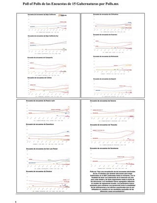 Poll of Polls de las Encuestas de 15 Gubernaturas por Polls.mx
6
 