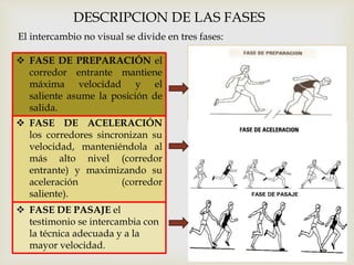 El intercambio no visual se divide en tres fases:
DESCRIPCION DE LAS FASES
 FASE DE PASAJE el
testimonio se intercambia con
la técnica adecuada y a la
mayor velocidad.
 FASE DE ACELERACIÓN
los corredores sincronizan su
velocidad, manteniéndola al
más alto nivel (corredor
entrante) y maximizando su
aceleración (corredor
saliente).
 FASE DE PREPARACIÓN el
corredor entrante mantiene
máxima velocidad y el
saliente asume la posición de
salida.
FASE DE PASAJE
 