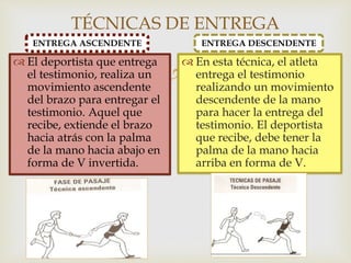 
 El deportista que entrega
el testimonio, realiza un
movimiento ascendente
del brazo para entregar el
testimonio. Aquel que
recibe, extiende el brazo
hacia atrás con la palma
de la mano hacia abajo en
forma de V invertida.
TÉCNICAS DE ENTREGA
 En esta técnica, el atleta
entrega el testimonio
realizando un movimiento
descendente de la mano
para hacer la entrega del
testimonio. El deportista
que recibe, debe tener la
palma de la mano hacia
arriba en forma de V.
ENTREGA ASCENDENTE ENTREGA DESCENDENTE
 