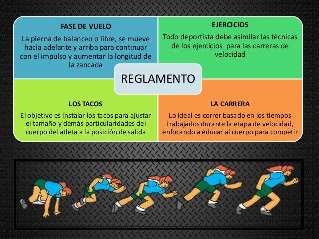 Carrera de Velocidad - EDUCACIÓN FÍSICA