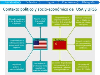 Contexto político y socio-económico de USA y URSS
Introducción Definición Logros Conclusiones Bibliografía
 