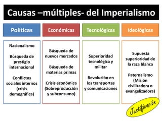Causas –múltiples- del Imperialismo
Políticas Económicas Tecnológicas Ideológicas
Nacionalismo
Búsqueda de
prestigio
inter...