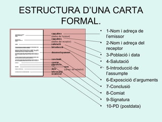 ESTRUCTURA D’UNA CARTA FORMAL. 1-Nom i adreça de l’emissor 2-Nom i adreça del receptor 3-Població i data 4-Salutació 5-Introducció de l’assumpte 6-Exposcició d’arguments 7-Conclusió 8-Comiat 9-Signatura 10-PD (postdata) 
