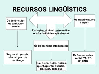 RECURSOS LINGÜÍSTICS S’adeqüen al nivell de formalitat o informalitat de cada situació Ús de fórmules  de salutació i comiat. Segons el tipus de  relació i grau de  confiança Ús d’abreviatures i sigles Es formen en les  Inicial:IVA, PD. Sr. ONG. Ús de pronoms interrogatius Què, quina, quins, quines, quant, quanta, quantes, on, quan, com, que 
