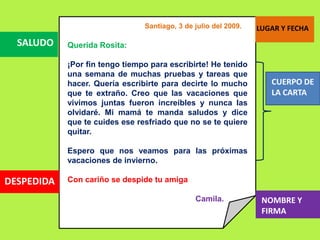 Santiago, 3 de julio del 2009.Querida Rosita:¡Por fin tengo tiempo para escribirte! He tenido una semana de muchas pruebas y tareas que hacer. Quería escribirte para decirte lo mucho que te extraño. Creo que las vacaciones que vivimos juntas fueron increíbles y nunca las olvidaré. Mi mamá te manda saludos y dice que te cuides ese resfriado que no se te quiere quitar.Espero que nos veamos para las próximas vacaciones de invierno.Con cariño se despide tu amigaCamila.LUGAR Y FECHASALUDOCUERPO DELA CARTADESPEDIDANOMBRE Y FIRMA