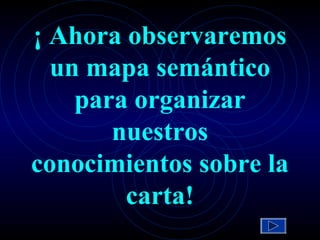 ¡ Ahora observaremos
  un mapa semántico
    para organizar
       nuestros
conocimientos sobre la
        carta!
 
