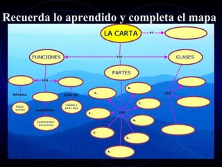 Recuerda lo aprendido y completa el mapa
 
