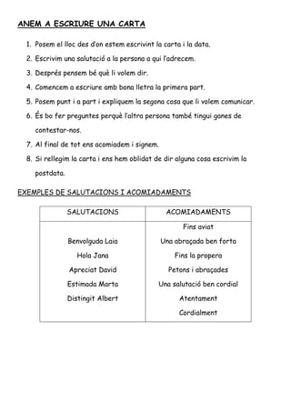ANEM A ESCRIURE UNA CARTA

 1. Posem el lloc des d’on estem escrivint la carta i la data.

 2. Escrivim una salutació a la persona a qui l’adrecem.

 3. Després pensem bé què li volem dir.

 4. Comencem a escriure amb bona lletra la primera part.

 5. Posem punt i a part i expliquem la segona cosa que li volem comunicar.

 6. És bo fer preguntes perquè l’altra persona també tingui ganes de

   contestar-nos.

 7. Al final de tot ens acomiadem i signem.

 8. Si rellegim la carta i ens hem oblidat de dir alguna cosa escrivim la

   postdata.

EXEMPLES DE SALUTACIONS I ACOMIADAMENTS

               SALUTACIONS                     ACOMIADAMENTS

                                                    Fins aviat

               Benvolguda Laia                Una abraçada ben forta

                  Hola Jana                       Fins la propera

               Apreciat David                   Petons i abraçades

               Estimada Marta               Una salutació ben cordial

               Distingit Albert                    Atentament

                                                   Cordialment
 