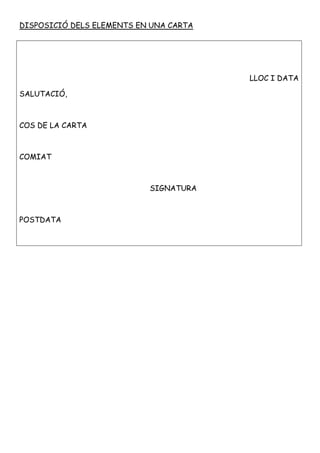 DISPOSICIÓ DELS ELEMENTS EN UNA CARTA




                                        LLOC I DATA

SALUTACIÓ,



COS DE LA CARTA



COMIAT



                           SIGNATURA



POSTDATA
 