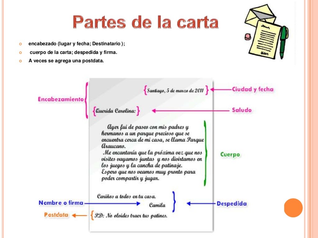 Como hacer una carta ejemplos para niños