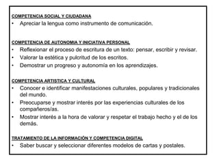 COMPETENCIA SOCIAL Y CIUDADANA
• Apreciar la lengua como instrumento de comunicación.
COMPETENCIA DE AUTONOMIA Y INICIATIVA PERSONAL
• Reflexionar el proceso de escritura de un texto: pensar, escribir y revisar.
• Valorar la estética y pulcritud de los escritos.
• Demostrar un progreso y autonomía en los aprendizajes.
COMPETENCIA ARTISTICA Y CULTURAL
• Conocer e identificar manifestaciones culturales, populares y tradicionales
del mundo.
• Preocuparse y mostrar interés por las experiencias culturales de los
compañeros/as.
• Mostrar interés a la hora de valorar y respetar el trabajo hecho y el de los
demás.
TRATAMIENTO DE LA INFORMACIÓN Y COMPETENCIA DIGITAL
• Saber buscar y seleccionar diferentes modelos de cartas y postales.
 