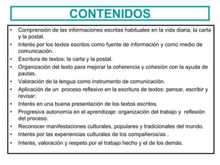 CONTENIDOS
• Comprensión de las informaciones escritas habituales en la vida diaria, la carta
y la postal.
• Interés por los textos escritos como fuente de información y como medio de
comunicación.
• Escritura de textos: la carta y la postal.
• Organización del texto para mejorar la coherencia y cohesión con la ayuda de
pautas.
• Valoración de la lengua como instrumento de comunicación.
• Aplicación de un proceso reflexivo en la escritura de textos: pensar, escribir y
revisar.
• Interés en una buena presentación de los textos escritos.
• Progresiva autonomía en el aprendizaje: organización del trabajo y reflexión
del proceso.
• Reconocer manifestaciones culturales, populares y tradicionales del mundo.
• Interés por las experiencias culturales de los compañeros/as .
• Interés, valoración y respeto por el trabajo hecho y el de los demás.
 