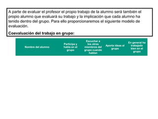 A parte de evaluar el profesor el propio trabajo de la alumno será también el
propio alumno que evaluará su trabajo y la implicación que cada alumno ha
tenido dentro del grupo. Para ello proporcionaremos el siguiente modelo de
evaluación.
Coevaluación del trabajo en grupo:
Nombre del alumno
Participa y
habla en el
grupo
Escuchar a
los otros
miembros del
grupo cuando
hablan
Aporta ideas al
grupo
En general ha
trabajado
bien en el
grupo
 