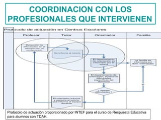 COORDINACION CON LOS
PROFESIONALES QUE INTERVIENEN
Protocolo de actuación proporcionado por INTEF para el curso de Respuesta Educativa
para alumnos con TDAH.
 
