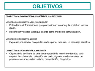 OBJETIVOS
COMPETENCIA COMUNICATIVA, LINGÜÍSTICA Y AUDIOVISUAL
Dimensión comunicativa: Leer y comprender
• Entender las informaciones que proporcionan la carta y la postal en la vida
diaria.
• Reconocer y utilizar la lengua escrita como medio de comunicación.
Dimensión comunicativa: Escribir
• Expresar por escrito, con pautas dadas por el maestro, un mensaje narrativo.
COMPETENCIA DE APRENDER A APRENDER
• Organizar la escritura de una carta o postal de manera ordenada, para
mejorar la coherencia i cohesión del texto, siguiendo orientaciones de
presentación adecuadas: saludo, presentación, despedida.
 