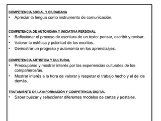 COMPETENCIA SOCIAL Y CIUDADANA
• Apreciar la lengua como instrumento de comunicación.
COMPETENCIA DE AUTONOMIA Y INICIATIVA PERSONAL
• Reflexionar el proceso de escritura de un texto: pensar, escribir y revisar.
• Valorar la estética y pulcritud de los escritos.
• Demostrar un progreso y autonomía en los aprendizajes.
COMPETENCIA ARTISTICA Y CULTURAL
• Preocuparse y mostrar interés por las experiencias culturales de los
compañeros/as.
• Mostrar interés a la hora de valorar y respetar el trabajo hecho y el de los
demás.
TRATAMIENTO DE LA INFORMACIÓN Y COMPETENCIA DIGITAL
• Saber buscar y seleccionar diferentes modelos de cartas y postales.
 