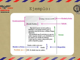 Ejemplo:
 