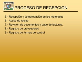 PROCESO DE RECEPCION

5.- Recepción y comprobación de los materiales
6.- Acuse de recibo
7.- Revisión de documentos y pago de facturas.
8.- Registro de proveedores
9.- Registro de formas de control.
 
