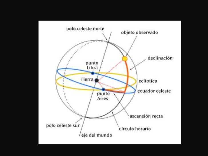 La carta celeste