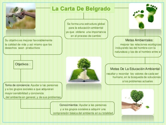 La carta de belgrado