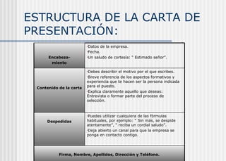 ESTRUCTURA DE LA CARTA DE
PRESENTACIÓN:
Firma, Nombre, Apellidos, Dirección y Teléfono.
•Puedes utilizar cualquiera de las fórmulas
habituales, por ejemplo: “ Sin más, se despide
atentamente”, “ reciba un cordial saludo”.
•Deja abierto un canal para que la empresa se
ponga en contacto contigo.
Despedidas
•Debes describir el motivo por el que escribes.
•Breve referencia de los aspectos formativos y
experiencia que te hacen ser la persona indicada
para el puesto.
•Explica claramente aquello que deseas:
Entrevista o formar parte del proceso de
selección.
Contenido de la carta
•Datos de la empresa.
•Fecha.
•Un saludo de cortesía: “ Estimado señor”.
Encabeza-
miento
 
