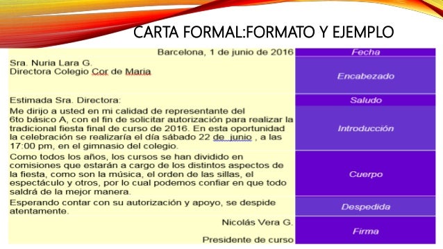 la carta formal y la carta informal _material adaptado formato de carta formal