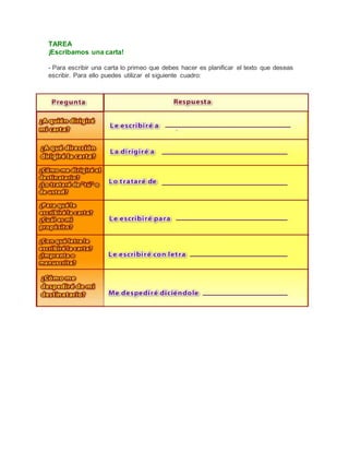 TAREA
¡Escribamos una carta!
- Para escribir una carta lo primeo que debes hacer es planificar el texto que deseas
escribir. Para ello puedes utilizar el siguiente cuadro:
 