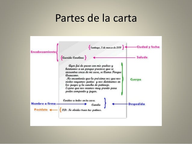 La carta y sus elementos