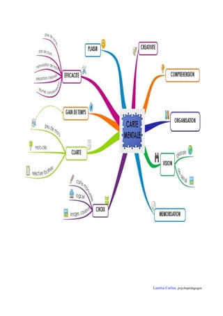 La Carte Mentale Outil Pedagogique