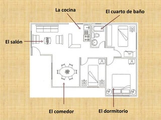 La cocina      El cuarto de baño




El salón




           El comedor    El dormitorio
 