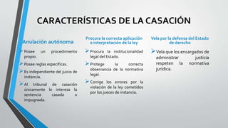 CARACTERÍSTICAS DE LA CASACIÓN
Anulación autónoma
Posee un procedimiento
propio.
Posee reglas especificas.
Es independiente del juicio de
instancia.
Al tribunal de casación
únicamente le interesa la
sentencia casada o
impugnada.
Procura la correcta aplicación
e interpretación de la ley
Procura la institucionalidad
legal del Estado.
Protege la correcta
observancia de la normativa
legal.
Corrige los errores por la
violación de la ley cometidos
por los jueces de instancia.
Vela por la defensa del Estado
de derecho
Vela que los encargados de
administrar justicia
respeten la normativa
jurídica.
 