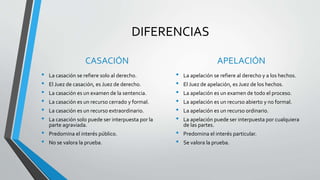 DIFERENCIAS
CASACIÓN
• La casación se refiere solo al derecho.
• El Juez de casación, es Juez de derecho.
• La casación es un examen de la sentencia.
• La casación es un recurso cerrado y formal.
• La casación es un recurso extraordinario.
• La casación solo puede ser interpuesta por la
parte agraviada.
• Predomina el interés público.
• No se valora la prueba.
APELACIÓN
• La apelación se refiere al derecho y a los hechos.
• El Juez de apelación, es Juez de los hechos.
• La apelación es un examen de todo el proceso.
• La apelación es un recurso abierto y no formal.
• La apelación es un recurso ordinario.
• La apelación puede ser interpuesta por cualquiera
de las partes.
• Predomina el interés particular.
• Se valora la prueba.
 