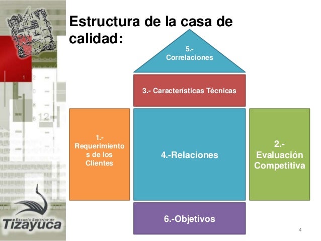 casa de calidad la casa de la calidad casa de calidad la casa de la calidad